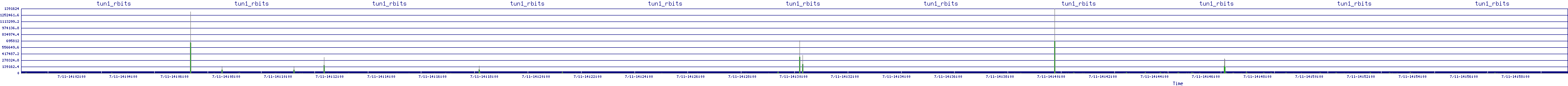 /2025/07/11/14/tun1_rbits.png