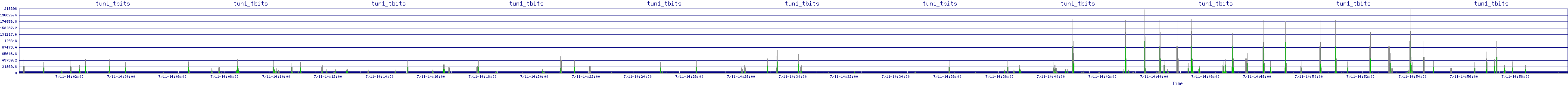 /2025/07/11/14/tun1_tbits.png