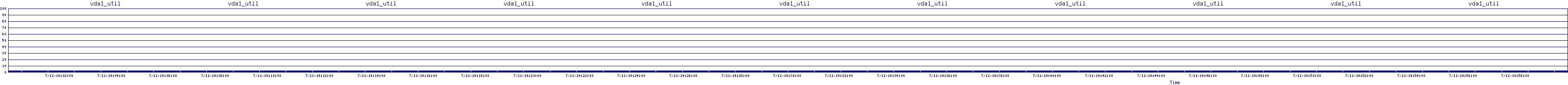 /2025/07/11/14/vda1_util.png