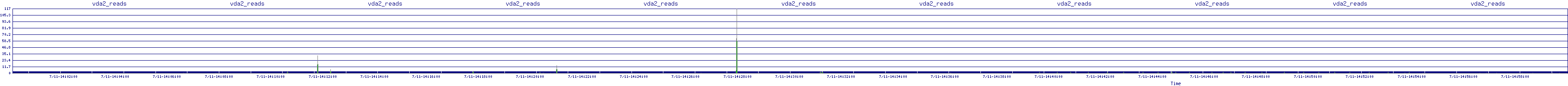 /2025/07/11/14/vda2_reads.png