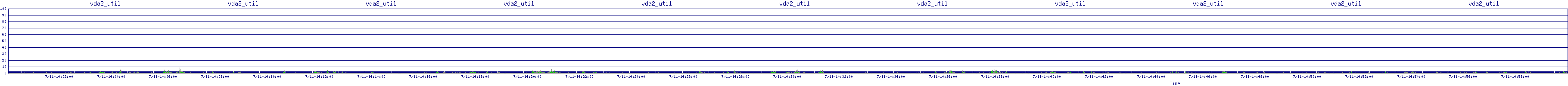 /2025/07/11/14/vda2_util.png