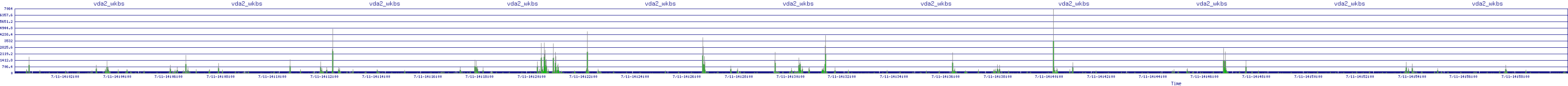 /2025/07/11/14/vda2_wkbs.png