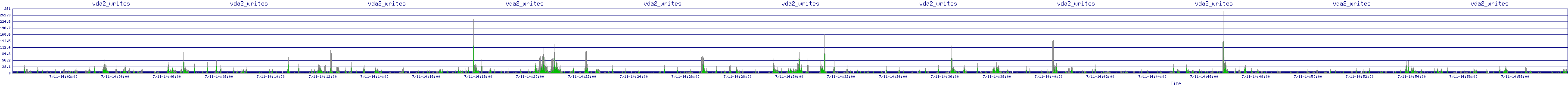 /2025/07/11/14/vda2_writes.png