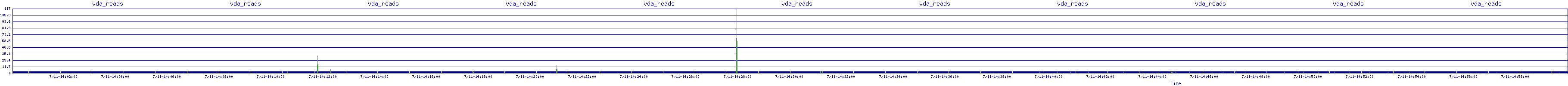 /2025/07/11/14/vda_reads.png