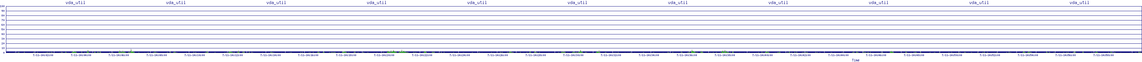 /2025/07/11/14/vda_util.png