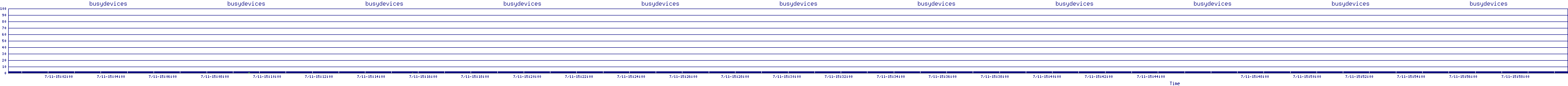 /2025/07/11/15/busydevices.png