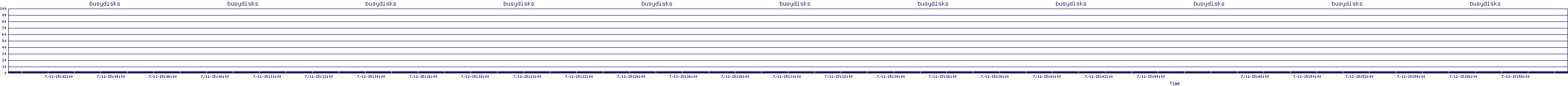 /2025/07/11/15/busydisks.png