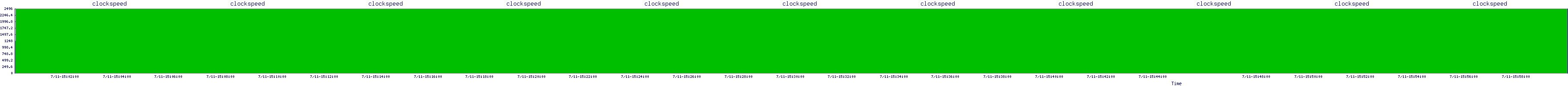 /2025/07/11/15/clockspeed.png