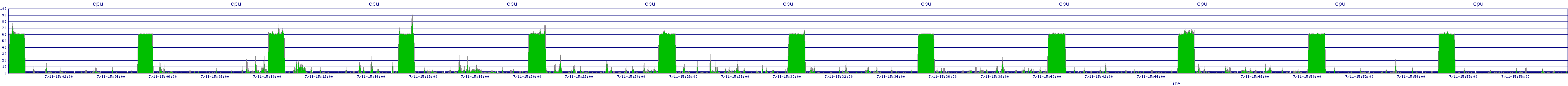 /2025/07/11/15/cpu.png