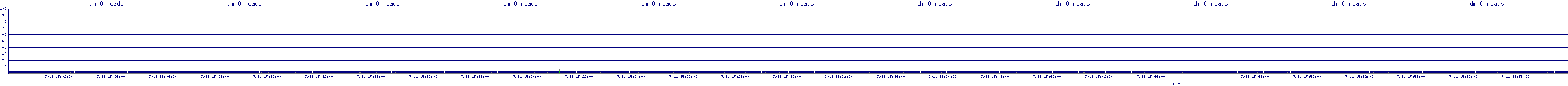 /2025/07/11/15/dm_0_reads.png
