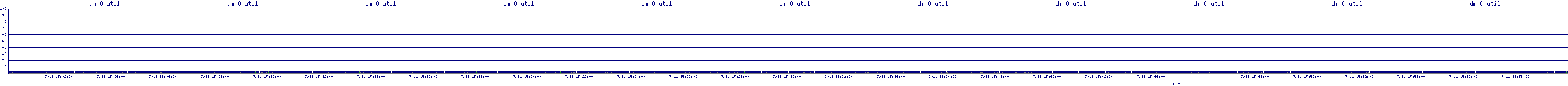 /2025/07/11/15/dm_0_util.png