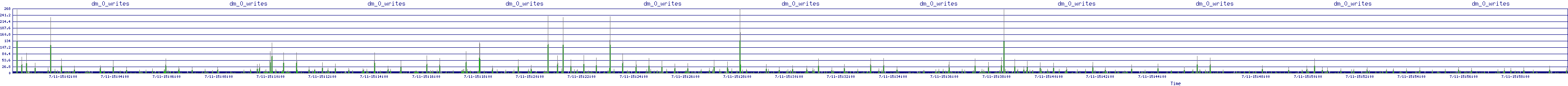 /2025/07/11/15/dm_0_writes.png