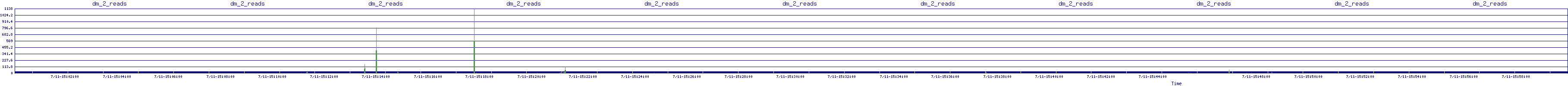 /2025/07/11/15/dm_2_reads.png