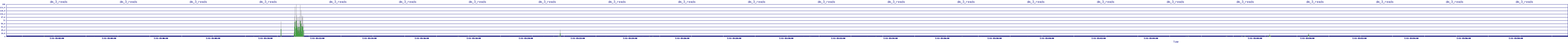 /2025/07/11/15/dm_3_reads.png