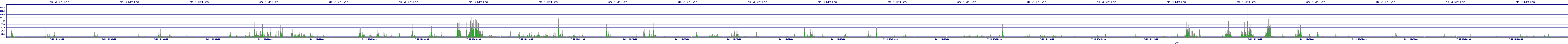 /2025/07/11/15/dm_3_writes.png