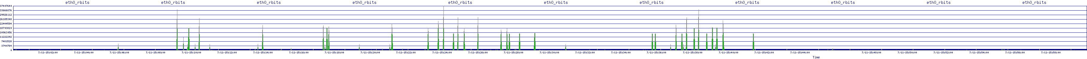 /2025/07/11/15/eth0_rbits.png