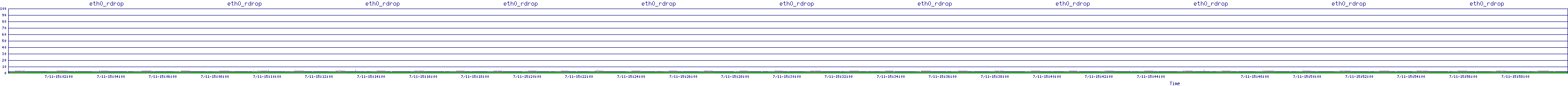 /2025/07/11/15/eth0_rdrop.png