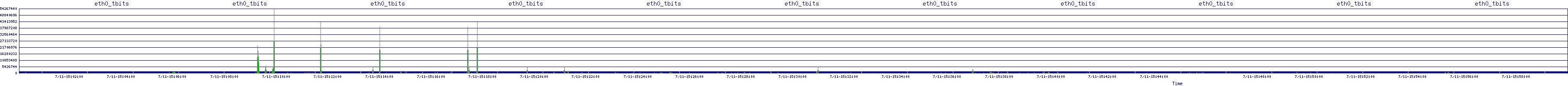 /2025/07/11/15/eth0_tbits.png