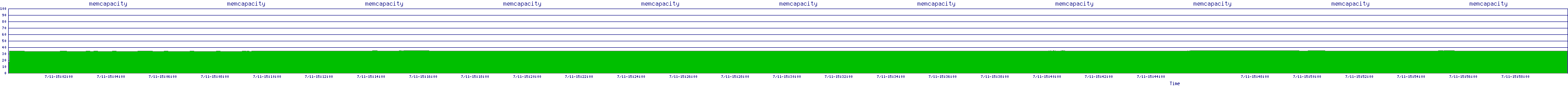 /2025/07/11/15/memcapacity.png