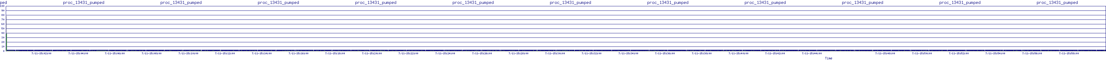 /2025/07/11/15/proc_13431_pumped.png