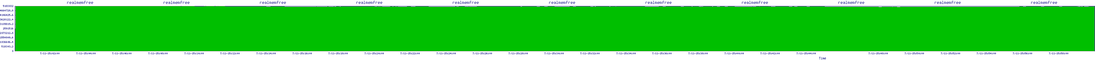 /2025/07/11/15/realmemfree.png