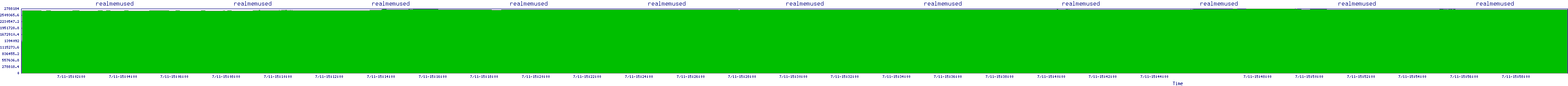/2025/07/11/15/realmemused.png