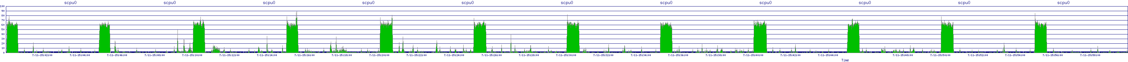 /2025/07/11/15/scpu0.png