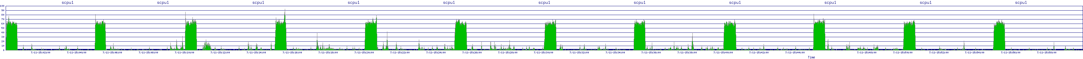 /2025/07/11/15/scpu1.png