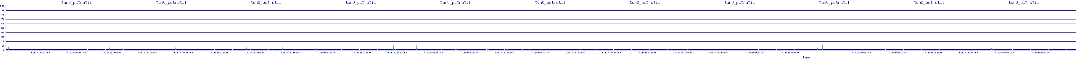 /2025/07/11/15/tun0_pctrutil.png