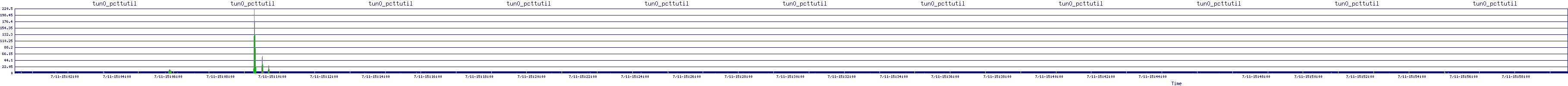 /2025/07/11/15/tun0_pcttutil.png