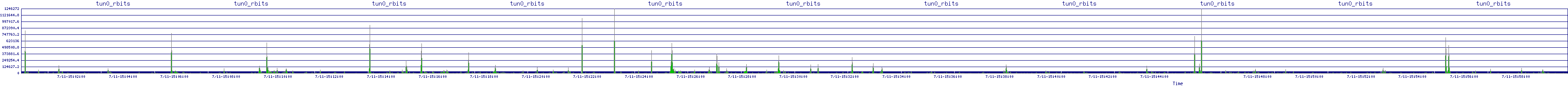 /2025/07/11/15/tun0_rbits.png