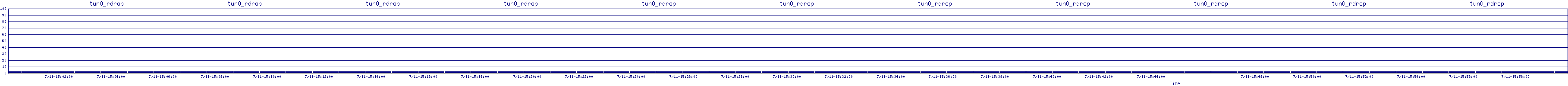 /2025/07/11/15/tun0_rdrop.png