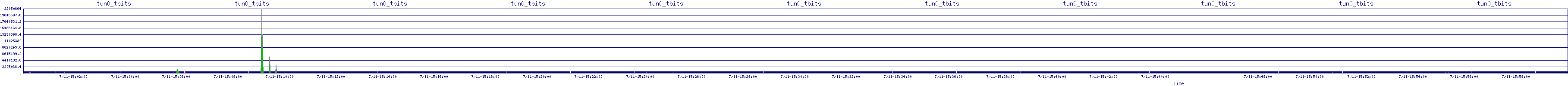 /2025/07/11/15/tun0_tbits.png