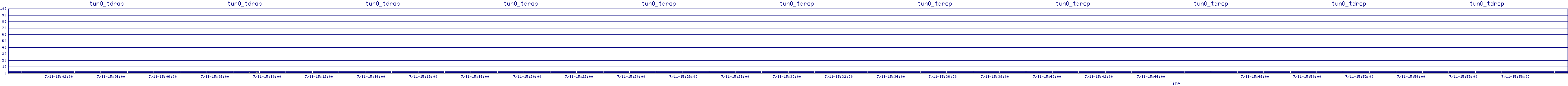 /2025/07/11/15/tun0_tdrop.png