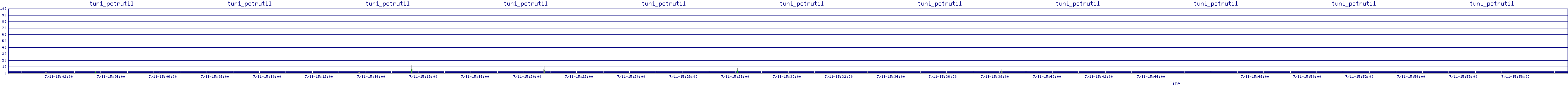 /2025/07/11/15/tun1_pctrutil.png