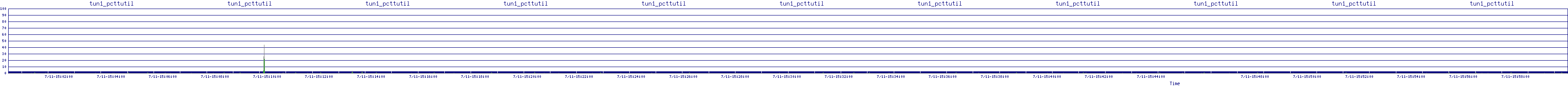 /2025/07/11/15/tun1_pcttutil.png