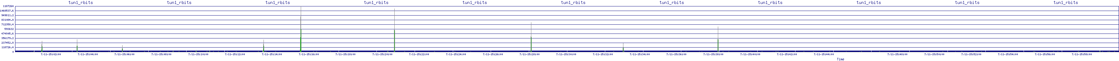 /2025/07/11/15/tun1_rbits.png