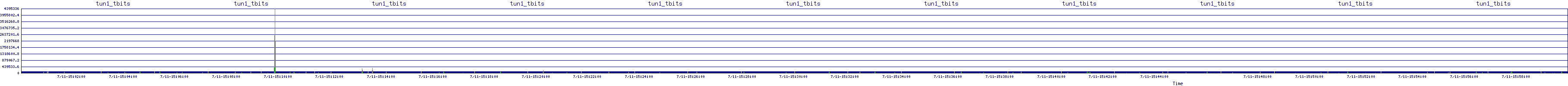 /2025/07/11/15/tun1_tbits.png