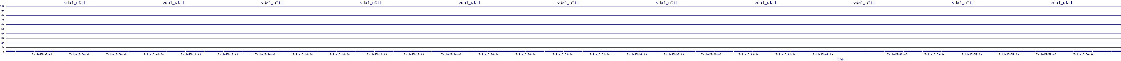 /2025/07/11/15/vda1_util.png