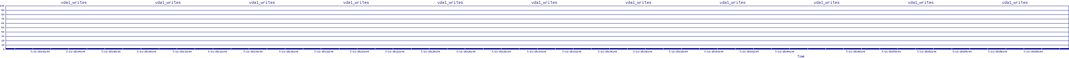 /2025/07/11/15/vda1_writes.png