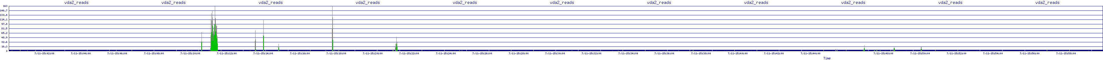 /2025/07/11/15/vda2_reads.png