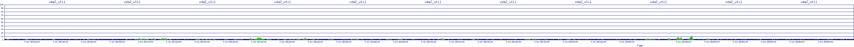 /2025/07/11/15/vda2_util.png