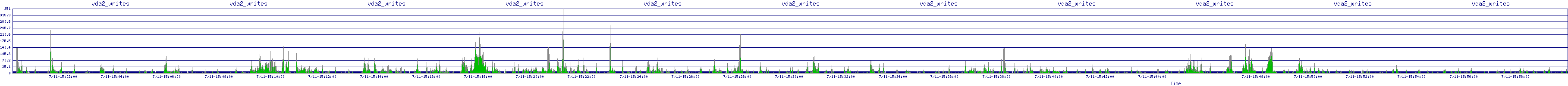 /2025/07/11/15/vda2_writes.png