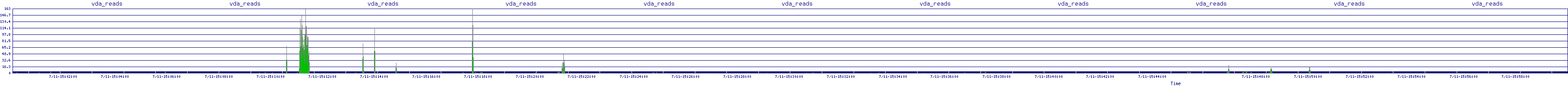 /2025/07/11/15/vda_reads.png