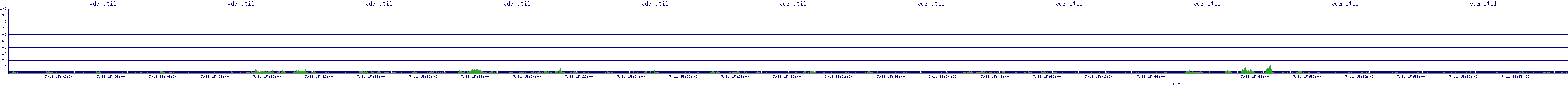 /2025/07/11/15/vda_util.png
