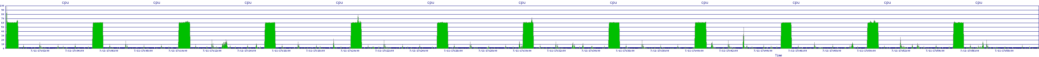 /2025/07/11/17/cpu.png
