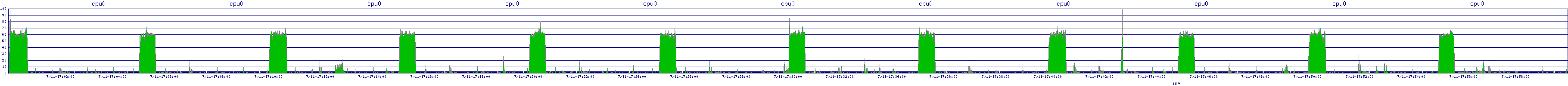 /2025/07/11/17/cpu0.png