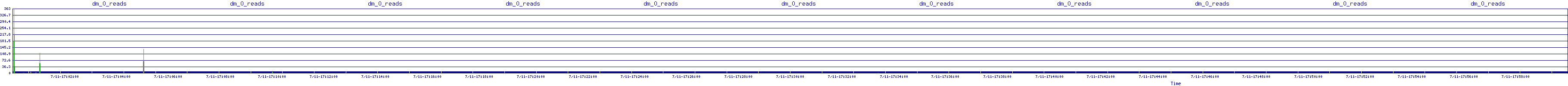/2025/07/11/17/dm_0_reads.png