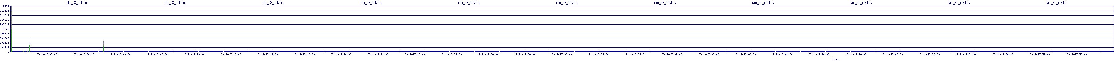 /2025/07/11/17/dm_0_rkbs.png