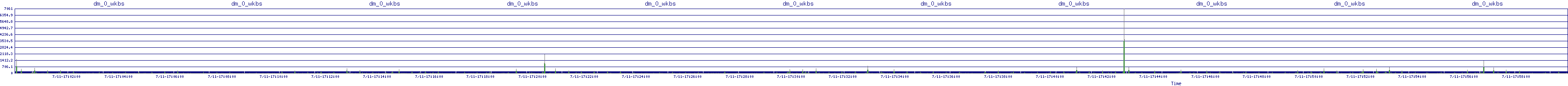 /2025/07/11/17/dm_0_wkbs.png